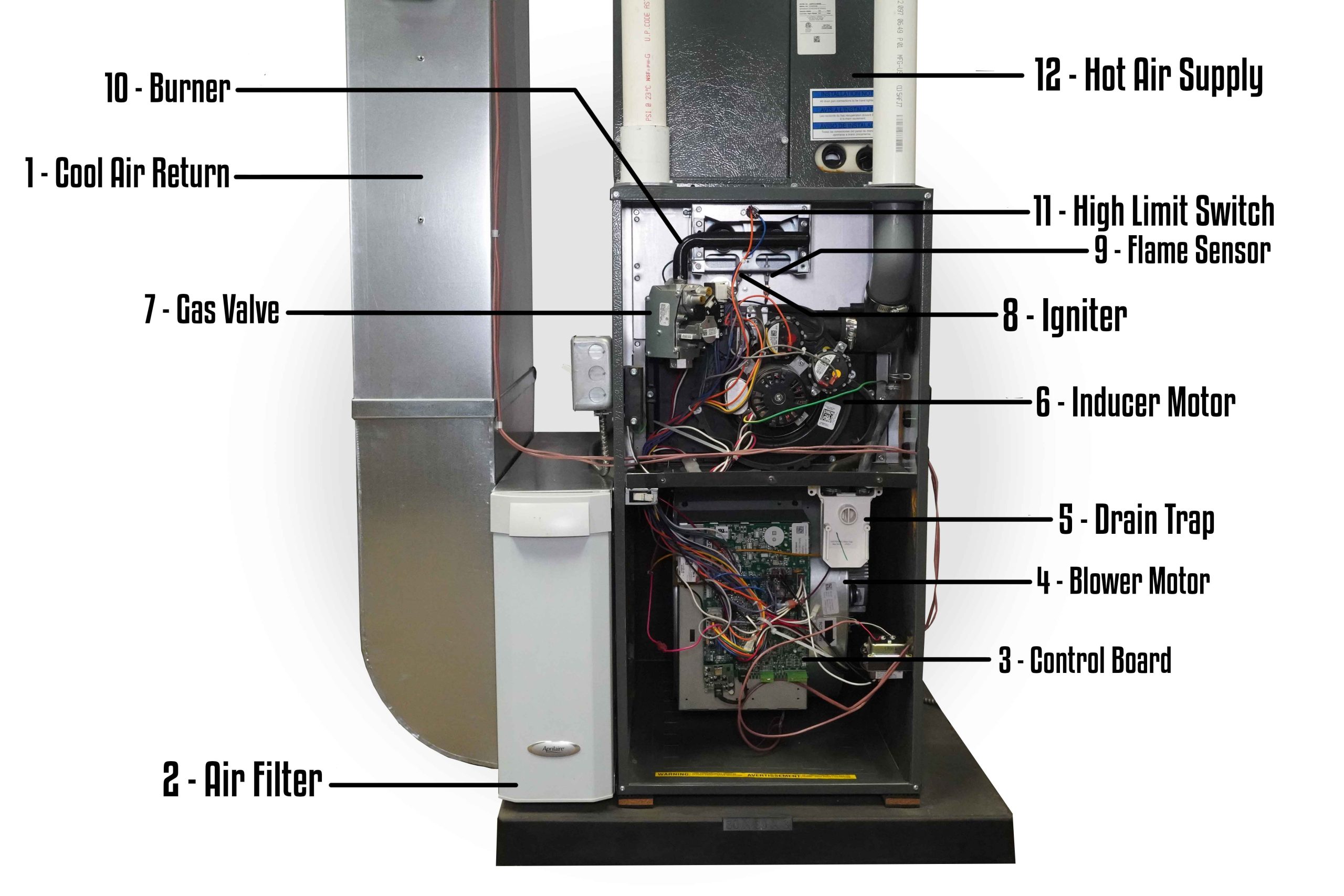 Furnace Anatomy - LA Construction Heating and Air